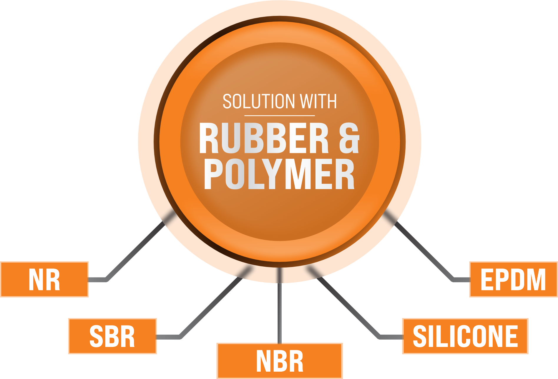 Rubberised Abrasive Products Manufacturing Company